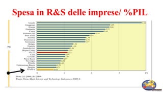 Spesa in R&S delle imprese/ %PIL
 