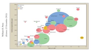 WilliamH.Press
(Science15November2013)
 