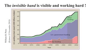 The invisible hand is visible and working hard !WilliamH.Press
(Science15November2013)
 