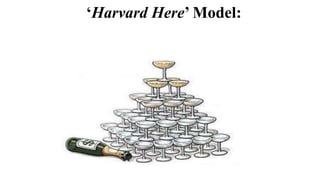 ‘Harvard Here’ Model:
 
