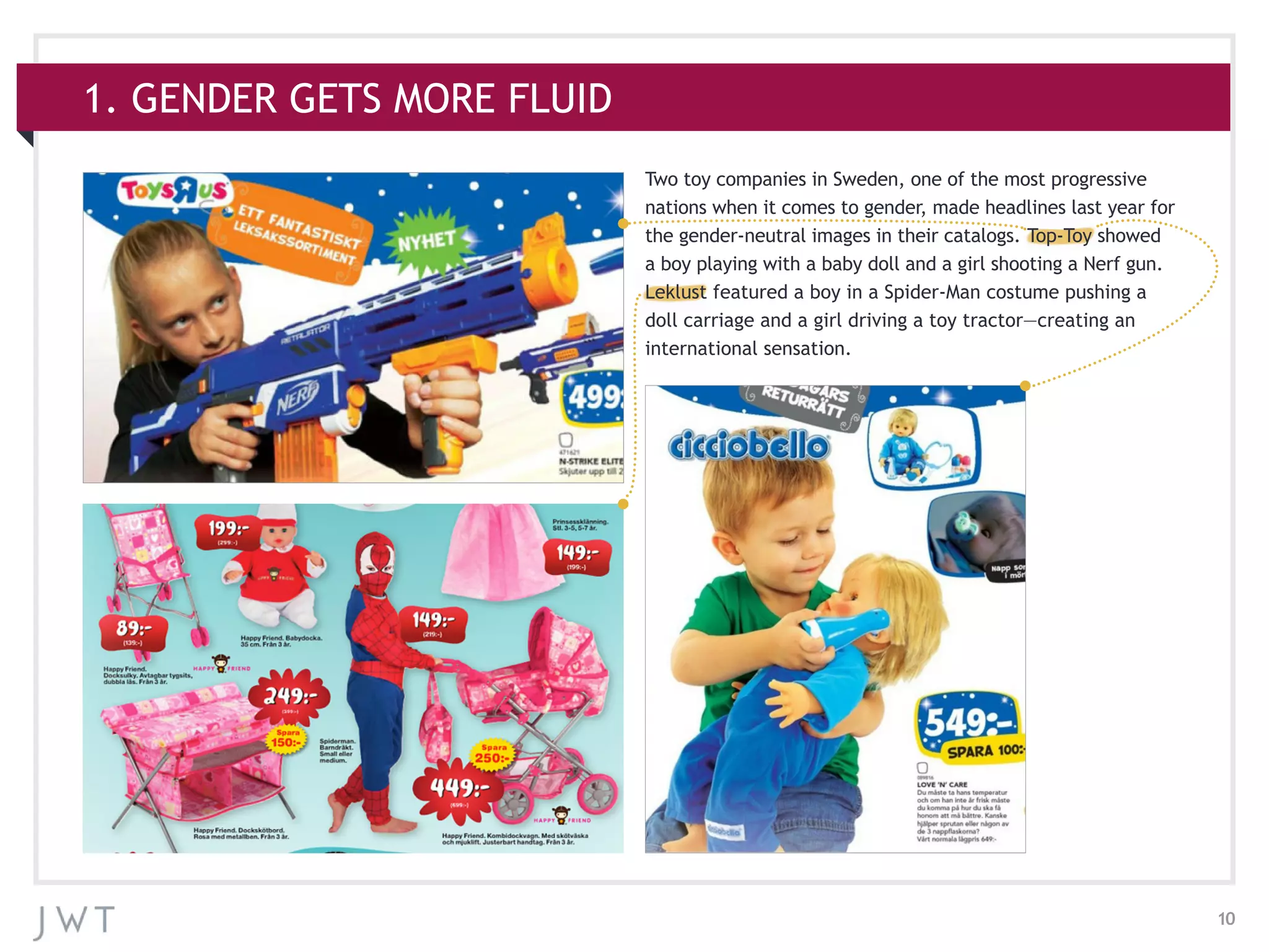 10
1. GENDER GETS MORE FLUID
Two toy companies in Sweden, one of the most progressive
nations when it comes to gender, made headlines last year for
the gender-neutral images in their catalogs. Top-Toy showed
a boy playing with a baby doll and a girl shooting a Nerf gun.
Leklust featured a boy in a Spider-Man costume pushing a
doll carriage and a girl driving a toy tractor—creating an
international sensation.
 