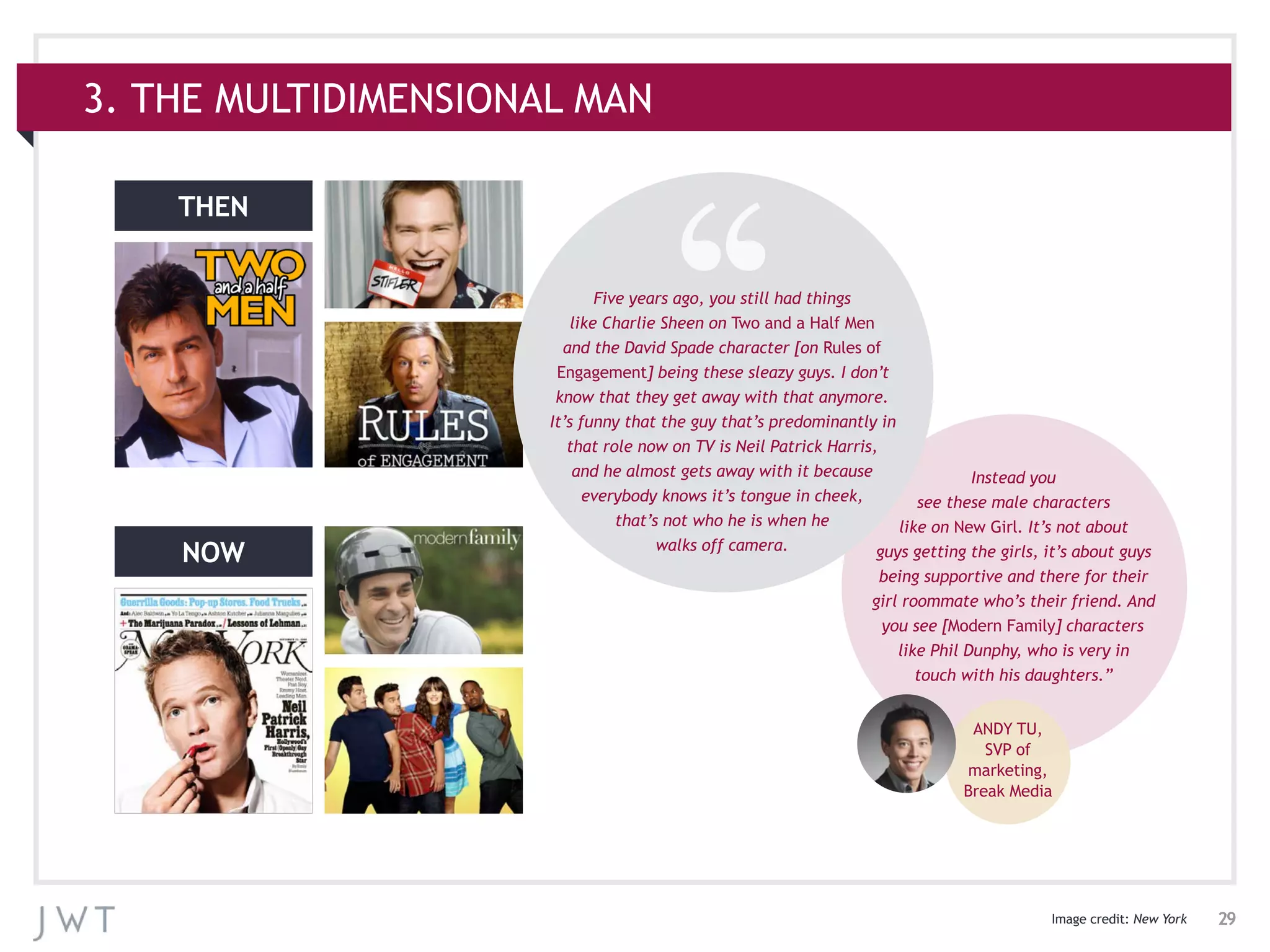 29
3. THE MULTIDIMENSIONAL MAN
Instead you
see these male characters
like on New Girl. It’s not about
guys getting the girls, it’s about guys
being supportive and there for their
girl roommate who’s their friend. And
you see [Modern Family] characters
like Phil Dunphy, who is very in
touch with his daughters.”
Five years ago, you still had things
like Charlie Sheen on Two and a Half Men
and the David Spade character [on Rules of
Engagement] being these sleazy guys. I don’t
know that they get away with that anymore.
It’s funny that the guy that’s predominantly in
that role now on TV is Neil Patrick Harris,
and he almost gets away with it because
everybody knows it’s tongue in cheek,
that’s not who he is when he
walks off camera.
Image credit: New York
THEN
NOW
ANDY TU,
SVP of
marketing,
Break Media
 