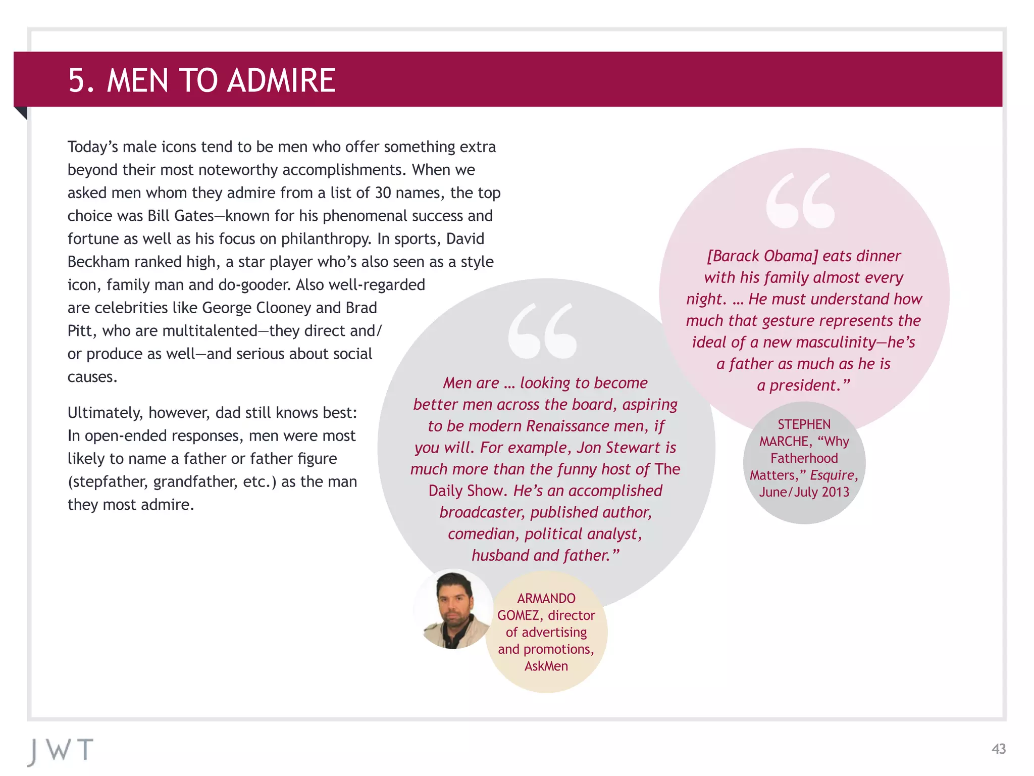 43
Today’s male icons tend to be men who offer something extra
beyond their most noteworthy accomplishments. When we
asked men whom they admire from a list of 30 names, the top
choice was Bill Gates—known for his phenomenal success and
fortune as well as his focus on philanthropy. In sports, David
Beckham ranked high, a star player who’s also seen as a style
icon, family man and do-gooder. Also well-regarded
are celebrities like George Clooney and Brad
Pitt, who are multitalented—they direct and/
or produce as well—and serious about social
causes.
Ultimately, however, dad still knows best:
In open-ended responses, men were most
likely to name a father or father figure
(stepfather, grandfather, etc.) as the man
they most admire.
5. MEN TO ADMIRE
Men are … looking to become
better men across the board, aspiring
to be modern Renaissance men, if
you will. For example, Jon Stewart is
much more than the funny host of The
Daily Show. He’s an accomplished
broadcaster, published author,
comedian, political analyst,
husband and father.”
ARMANDO
GOMEZ, director
of advertising
and promotions,
AskMen
[Barack Obama] eats dinner
with his family almost every
night. … He must understand how
much that gesture represents the
ideal of a new masculinity—he’s
a father as much as he is
a president.”
STEPHEN
MARCHE, “Why
Fatherhood
Matters,” Esquire,
June/July 2013
 