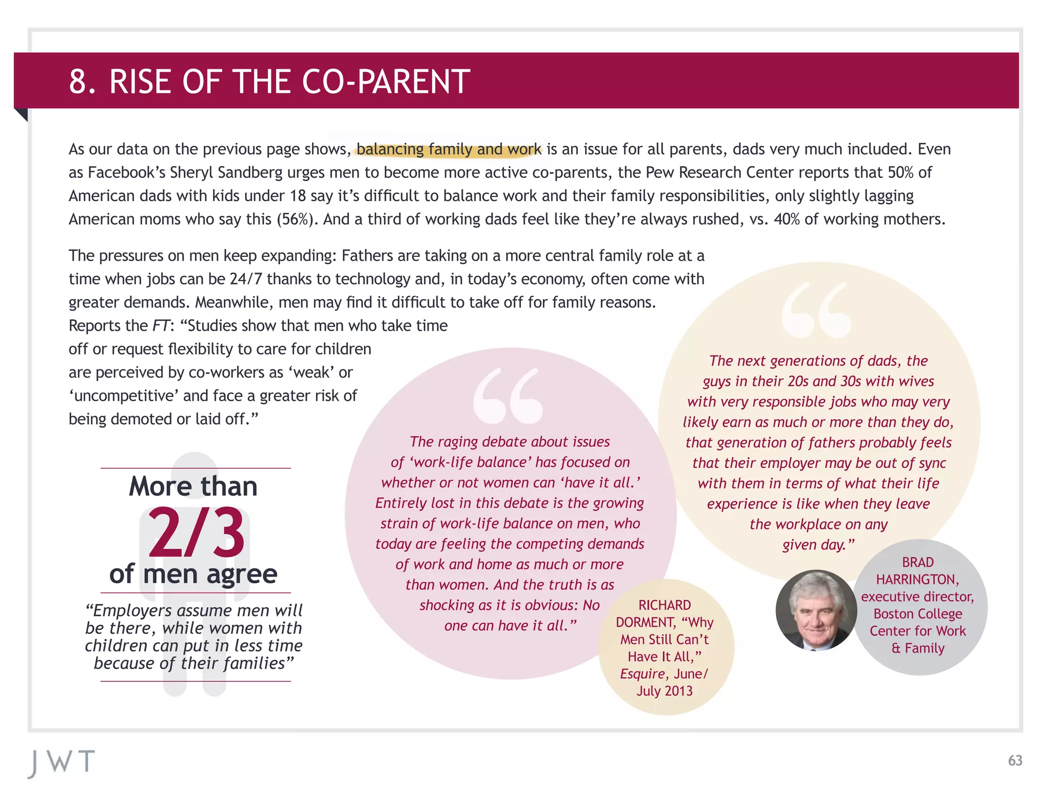 63
8. RISE OF THE CO-PARENT
As our data on the previous page shows, balancing family and work is an issue for all parents, dads very much included. Even
as Facebook’s Sheryl Sandberg urges men to become more active co-parents, the Pew Research Center reports that 50% of
American dads with kids under 18 say it’s difficult to balance work and their family responsibilities, only slightly lagging
American moms who say this (56%). And a third of working dads feel like they’re always rushed, vs. 40% of working mothers.
The pressures on men keep expanding: Fathers are taking on a more central family role at a
time when jobs can be 24/7 thanks to technology and, in today’s economy, often come with
greater demands. Meanwhile, men may find it difficult to take off for family reasons.
Reports the FT: “Studies show that men who take time
off or request flexibility to care for children
are perceived by co-workers as ‘weak’ or
‘uncompetitive’ and face a greater risk of
being demoted or laid off.”
The next generations of dads, the
guys in their 20s and 30s with wives
with very responsible jobs who may very
likely earn as much or more than they do,
that generation of fathers probably feels
that their employer may be out of sync
with them in terms of what their life
experience is like when they leave
the workplace on any
given day.”
BRAD
HARRINGTON,
executive director,
Boston College
Center for Work
& Family
The raging debate about issues
of ‘work-life balance’ has focused on
whether or not women can ‘have it all.’
Entirely lost in this debate is the growing
strain of work-life balance on men, who
today are feeling the competing demands
of work and home as much or more
than women. And the truth is as
shocking as it is obvious: No
one can have it all.”
RICHARD
DORMENT, “Why
Men Still Can’t
Have It All,”
Esquire, June/
July 2013
2/3of men agree
“Employers assume men will
be there, while women with
children can put in less time
because of their families”
More than
 