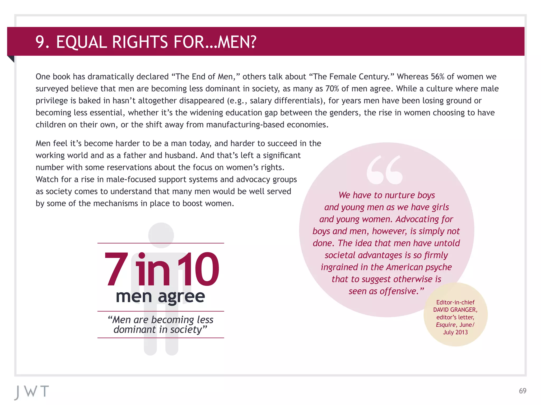 69
One book has dramatically declared “The End of Men,” others talk about “The Female Century.” Whereas 56% of women we
surveyed believe that men are becoming less dominant in society, as many as 70% of men agree. While a culture where male
privilege is baked in hasn’t altogether disappeared (e.g., salary differentials), for years men have been losing ground or
becoming less essential, whether it’s the widening education gap between the genders, the rise in women choosing to have
children on their own, or the shift away from manufacturing-based economies.
Men feel it’s become harder to be a man today, and harder to succeed in the
working world and as a father and husband. And that’s left a significant
number with some reservations about the focus on women’s rights.
Watch for a rise in male-focused support systems and advocacy groups
as society comes to understand that many men would be well served
by some of the mechanisms in place to boost women.
7in10men agree
“Men are becoming less
dominant in society”
We have to nurture boys
and young men as we have girls
and young women. Advocating for
boys and men, however, is simply not
done. The idea that men have untold
societal advantages is so firmly
ingrained in the American psyche
that to suggest otherwise is
seen as offensive.”
Editor-in-chief
DAVID GRANGER,
editor’s letter,
Esquire, June/
July 2013
9. EQUAL RIGHTS FOR…MEN?
 