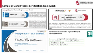 FSL Integrate Ver.4.7 - 4th May 2021 | PPT