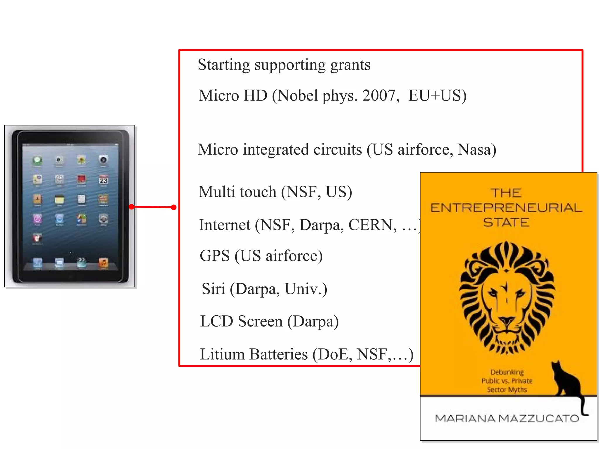 Starting supporting grants
Micro HD (Nobel phys. 2007, EU+US)
Micro integrated circuits (US airforce, Nasa)
Multi touch (NSF, US)
Internet (NSF, Darpa, CERN, …)
GPS (US airforce)
Siri (Darpa, Univ.)
LCD Screen (Darpa)
Litium Batteries (DoE, NSF,…)
 