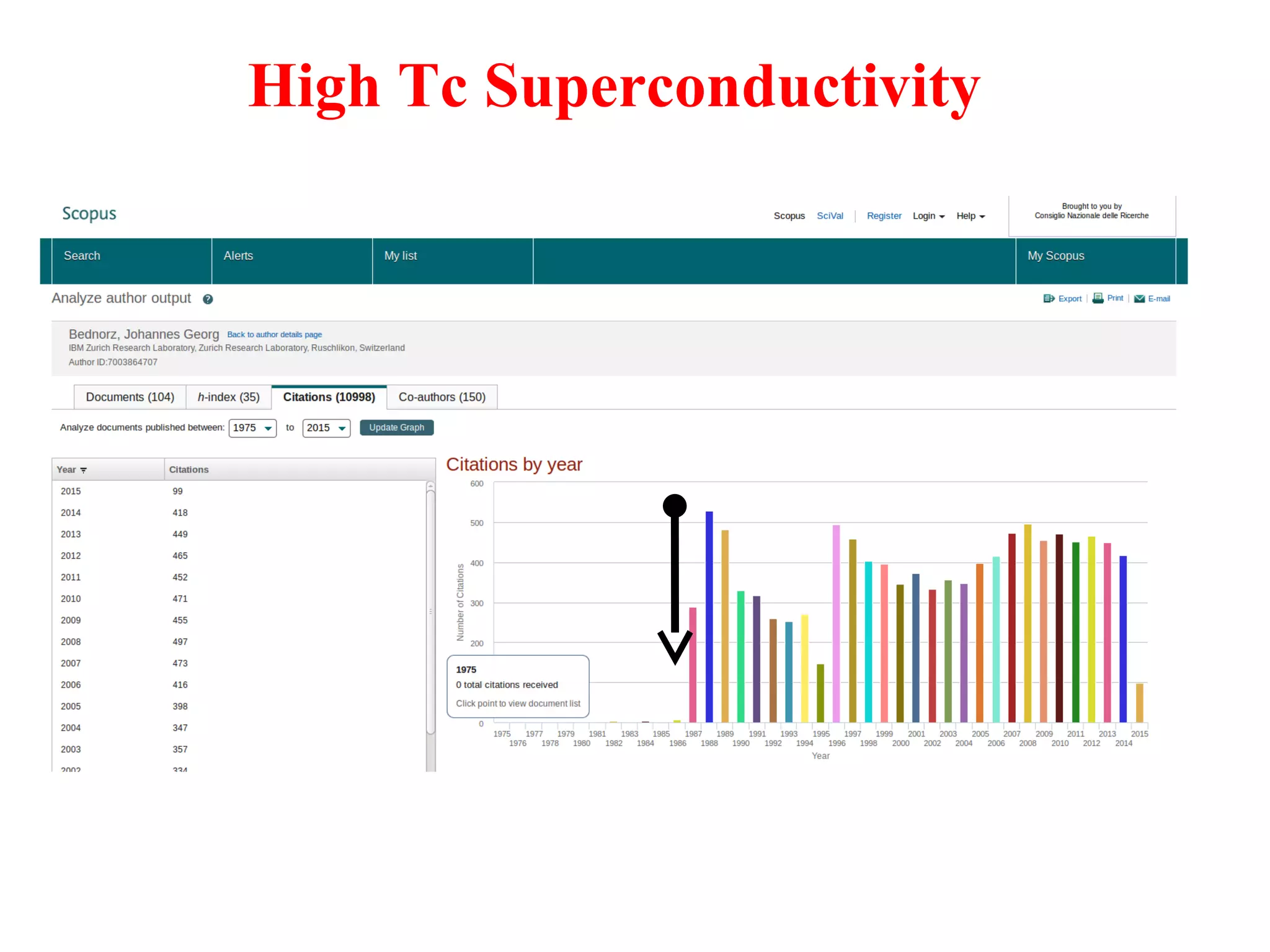 High Tc Superconductivity
 