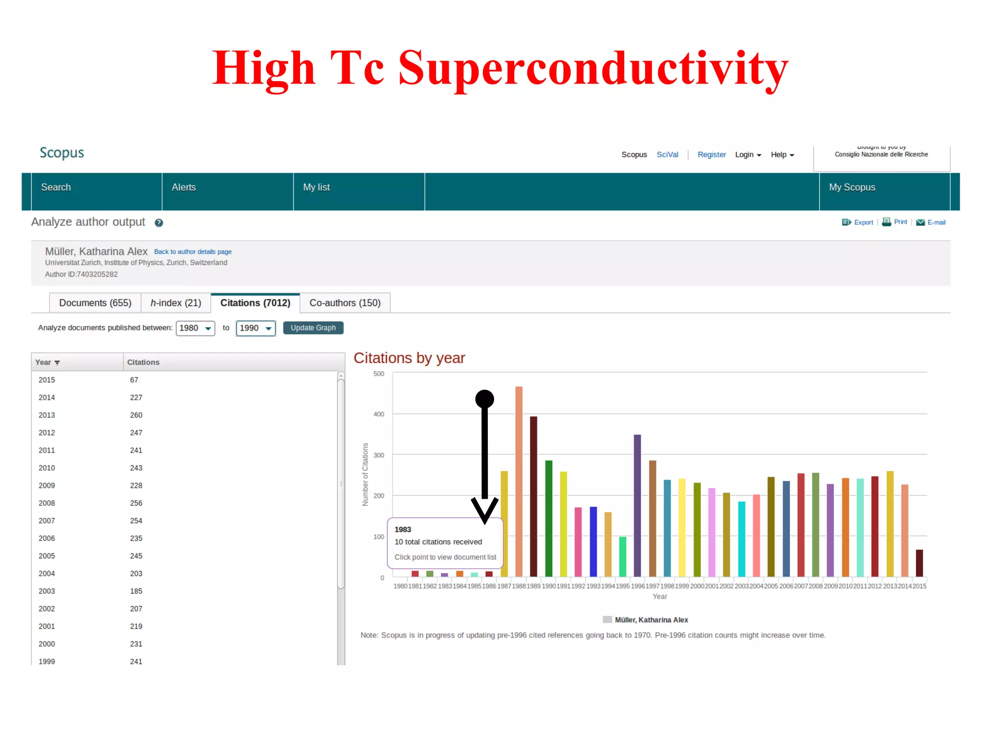 High Tc Superconductivity
 