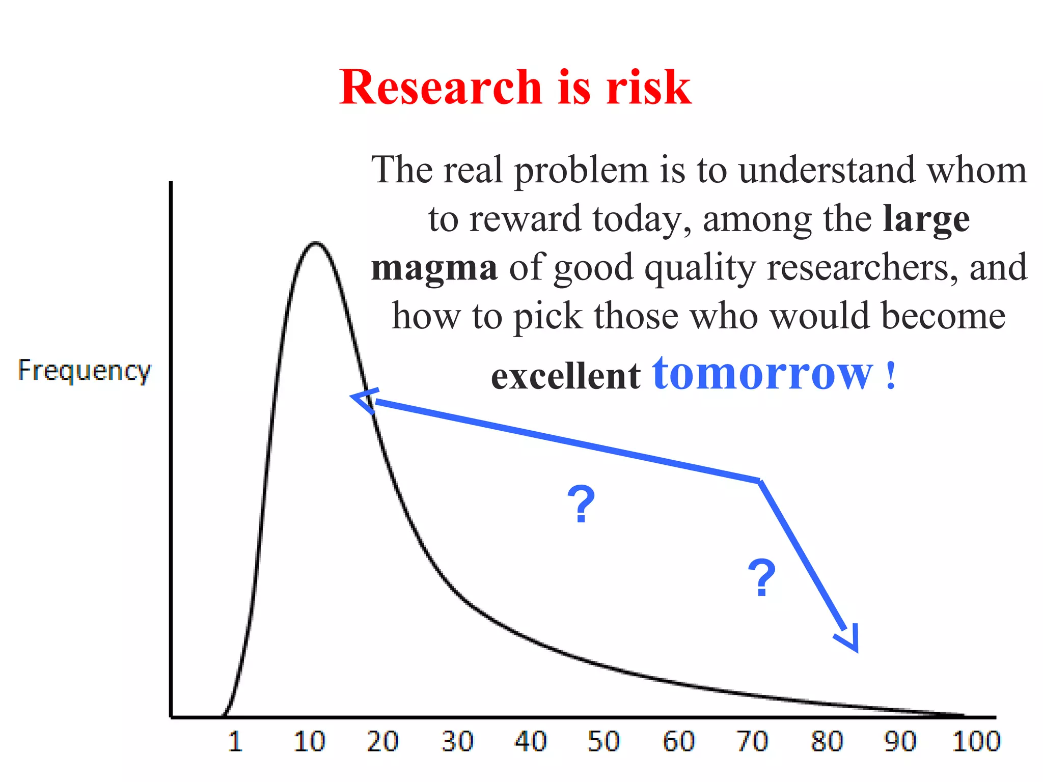 Research is risk
The real problem is to understand whom
to reward today, among the large
magma of good quality researchers, and
how to pick those who would become
excellent tomorrow !
?
?
 