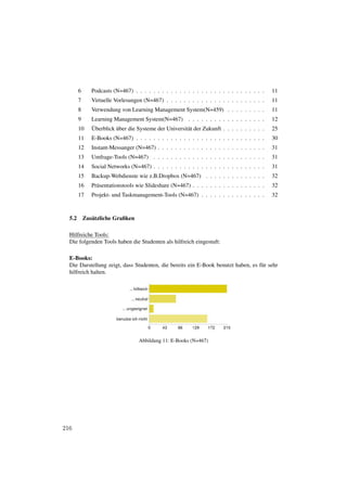 6      Podcasts (N=467) . . . . . . . . . . . . . . . . . . . . . . . . . . . . . .   11
        7      Virtuelle Vorlesungen (N=467) . . . . . . . . . . . . . . . . . . . . . . .    11
        8      Verwendung von Learning Management System(N=459) . . . . . . . . .             11
        9      Learning Management System(N=467) . . . . . . . . . . . . . . . . . .          12
        10     Überblick über die Systeme der Universität der Zukunft . . . . . . . . . .     25
        11     E-Books (N=467) . . . . . . . . . . . . . . . . . . . . . . . . . . . . . .    30
        12     Instant-Messanger (N=467) . . . . . . . . . . . . . . . . . . . . . . . . .    31
        13     Umfrage-Tools (N=467) . . . . . . . . . . . . . . . . . . . . . . . . . .      31
        14     Social Networks (N=467) . . . . . . . . . . . . . . . . . . . . . . . . . .    31
        15     Backup-Webdienste wie z.B.Dropbox (N=467) . . . . . . . . . . . . . .          32
        16     Präsentationstools wie Slideshare (N=467) . . . . . . . . . . . . . . . . .    32
        17     Projekt- und Taskmanagement-Tools (N=467) . . . . . . . . . . . . . . .        32



  5.2       Zusätzliche Graﬁken

  Hilfreiche Tools:
  Die folgenden Tools haben die Studenten als hilfreich eingestuft:

  E-Books:
  Die Darstellung zeigt, dass Studenten, die bereits ein E-Book benutzt haben, es für sehr
  hilfreich halten.




                                   Abbildung 11: E-Books (N=467)




216
 
