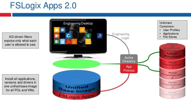FSLogix 2.0 Explained 20150611
