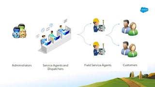 Field Service Lightning Features and functionalites | PPTX