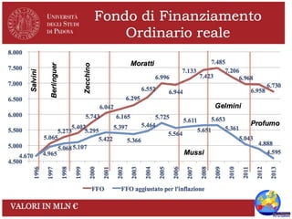 Roma 21 febbraio 2014 Paolo Rossi 23
Number of professors+ researchers:
-20%
 