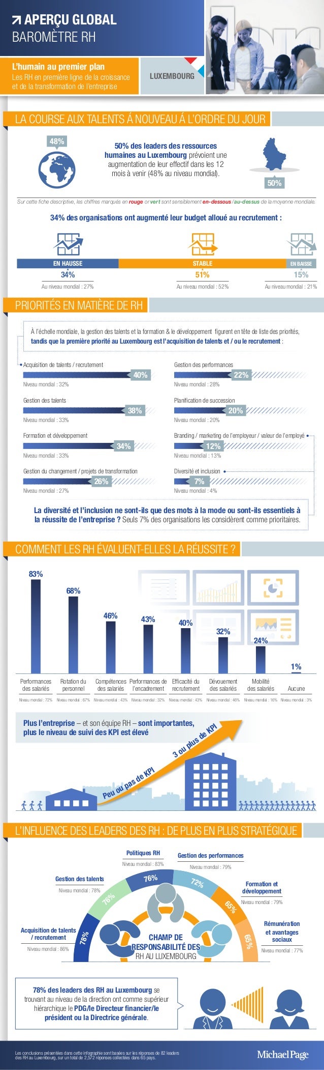 infographiste luxembourg