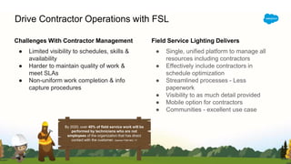Drive Contractor Operations with FSL
Challenges With Contractor Management
● Limited visibility to schedules, skills &
ava...
