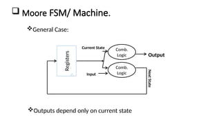  Moore FSM/ Machine.
Next
State
Current State
Input
Output
Registers
Comb.
Logic
Comb.
Logic
Outputs depend only on current state
General Case:
 