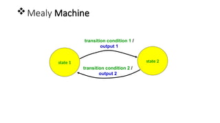 Mealy Machine
state 1 state 2
transition condition 1 /
output 1
transition condition 2 /
output 2
 