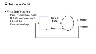  Automata Model:
• Finite State Machine
• Inputs from external world.
• Outputs to external world.
• Internal state.
• Combinational logic.
Next State
Current
State
Input
Output
Registers
Comb.
Logic
 
