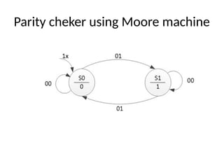 Finite state machine design using VHDL notes for reference | PPTX