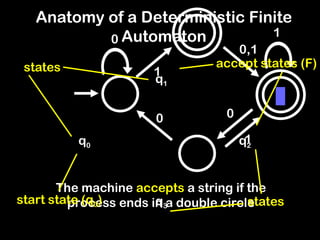 Deterministic Finite Automata and Finite State Machines.ppt