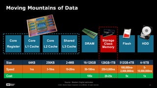 Storage Class Memory: Learning from 3D NAND | PPTX