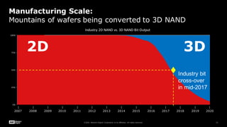 Storage Class Memory: Learning from 3D NAND | PPTX