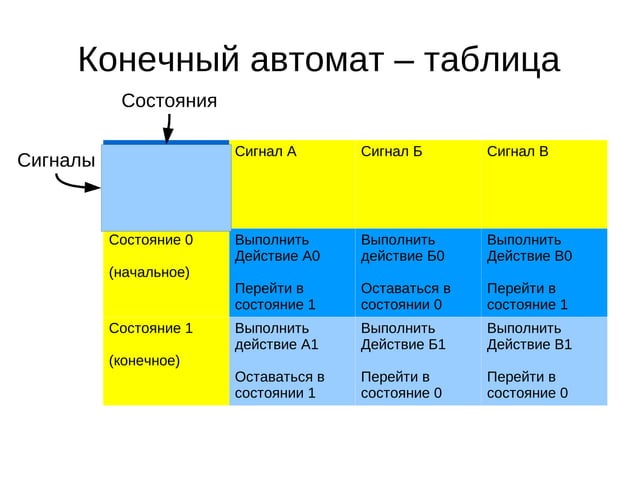 PetrKerzum (Yandex) @ CodeCamp2011 | PPT