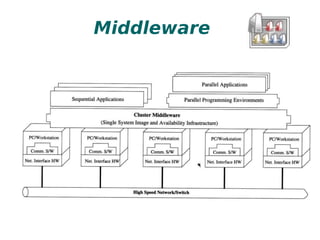 Padrões Requisitos Alta Disponibilidade 
