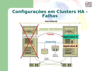 Suporte em Ambientes Linux - Contexto Exigências cada vez mais rígidas de SLA de atendimento 