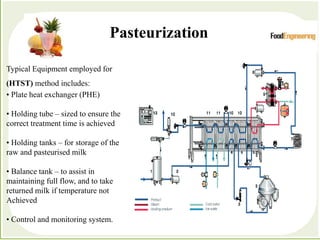 Processes which depend primarily forces to accomplish the
desired separation of components
Pasteurization
Typical Equipmen...