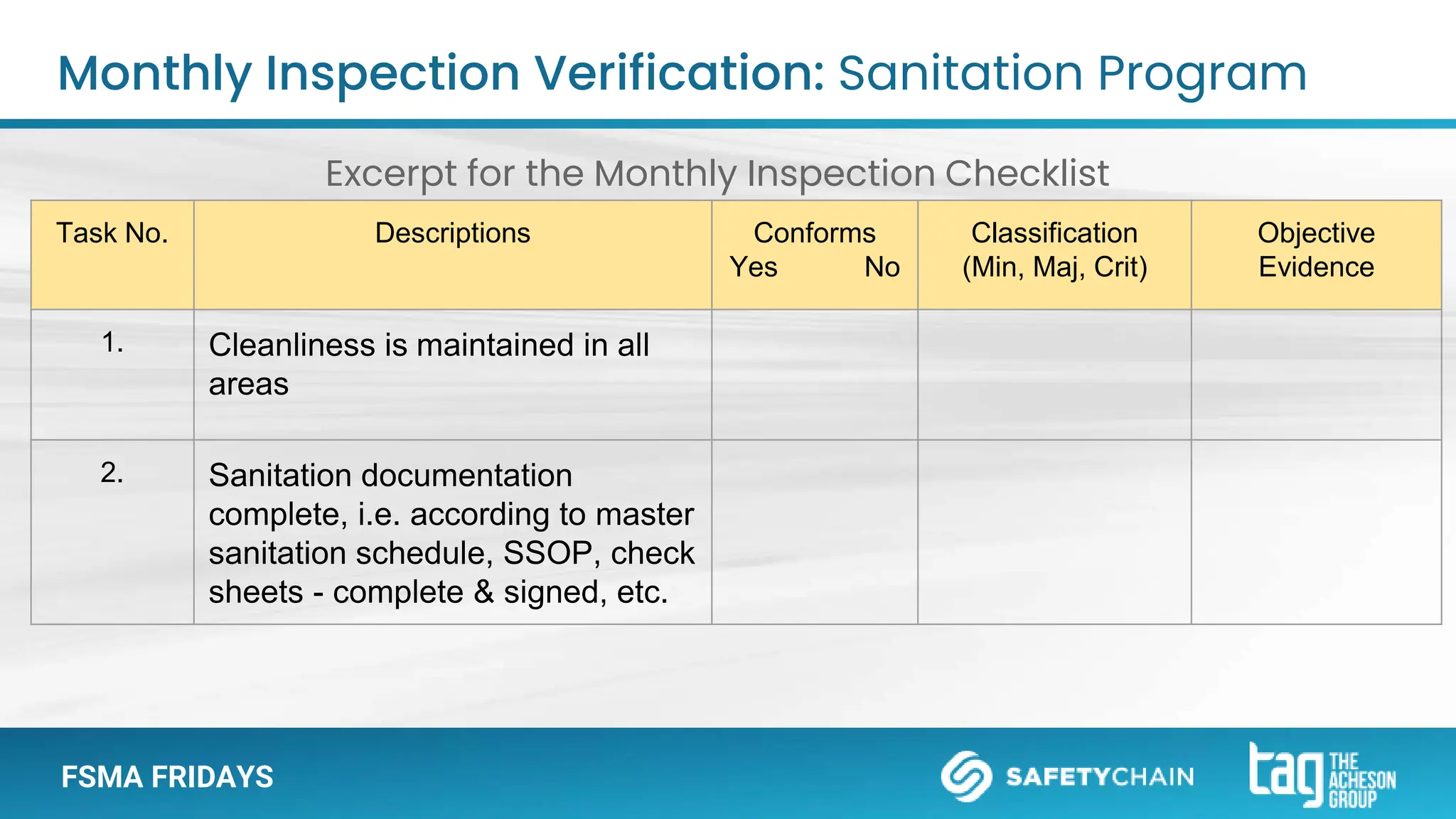 FSMA FRIDAYS
Excerpt for the Monthly Inspection Checklist
Monthly Inspection Verification: Sanitation Program
Task No. Descriptions Conforms
Yes No
Classification
(Min, Maj, Crit)
Objective
Evidence
1. Cleanliness is maintained in all
areas
2. Sanitation documentation
complete, i.e. according to master
sanitation schedule, SSOP, check
sheets - complete & signed, etc.
Excerpt for the Monthly Inspection Checklist
 