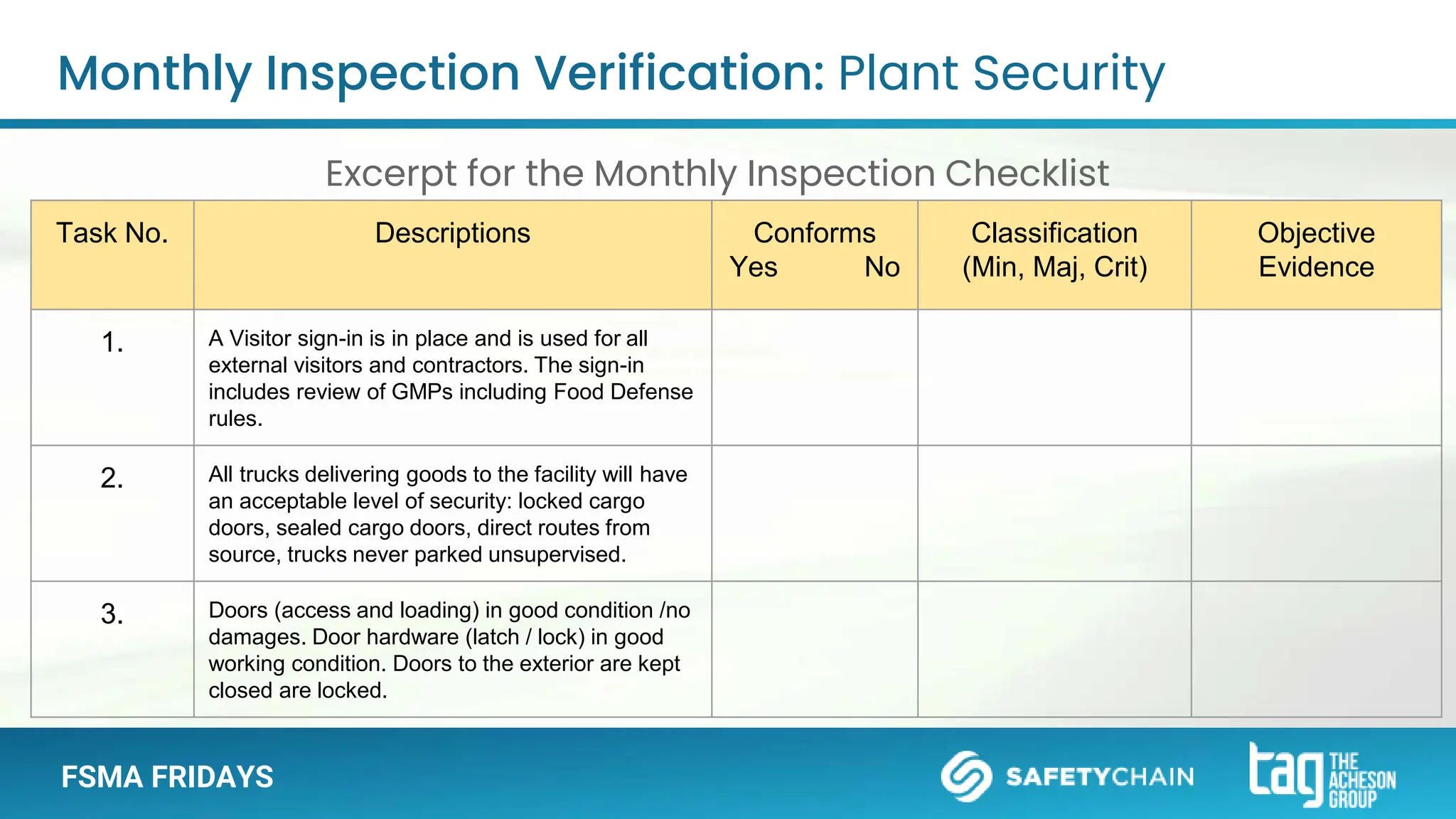 FSMA FRIDAYS
Excerpt for the Monthly Inspection Checklist
Monthly Inspection Verification: Plant Security
Task No. Descriptions Conforms
Yes No
Classification
(Min, Maj, Crit)
Objective
Evidence
1. A Visitor sign-in is in place and is used for all
external visitors and contractors. The sign-in
includes review of GMPs including Food Defense
rules.
2. All trucks delivering goods to the facility will have
an acceptable level of security: locked cargo
doors, sealed cargo doors, direct routes from
source, trucks never parked unsupervised.
3. Doors (access and loading) in good condition /no
damages. Door hardware (latch / lock) in good
working condition. Doors to the exterior are kept
closed are locked.
Excerpt for the Monthly Inspection Checklist
 