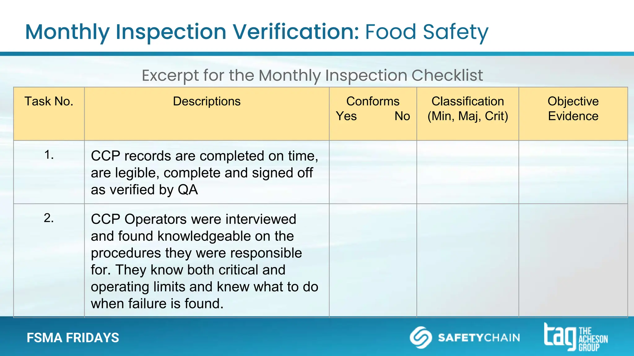 FSMA FRIDAYS
Excerpt for the Monthly Inspection Checklist
Monthly Inspection Verification: Food Safety
Task No. Descriptions Conforms
Yes No
Classification
(Min, Maj, Crit)
Objective
Evidence
1. CCP records are completed on time,
are legible, complete and signed off
as verified by QA
2. CCP Operators were interviewed
and found knowledgeable on the
procedures they were responsible
for. They know both critical and
operating limits and knew what to do
when failure is found.
 
