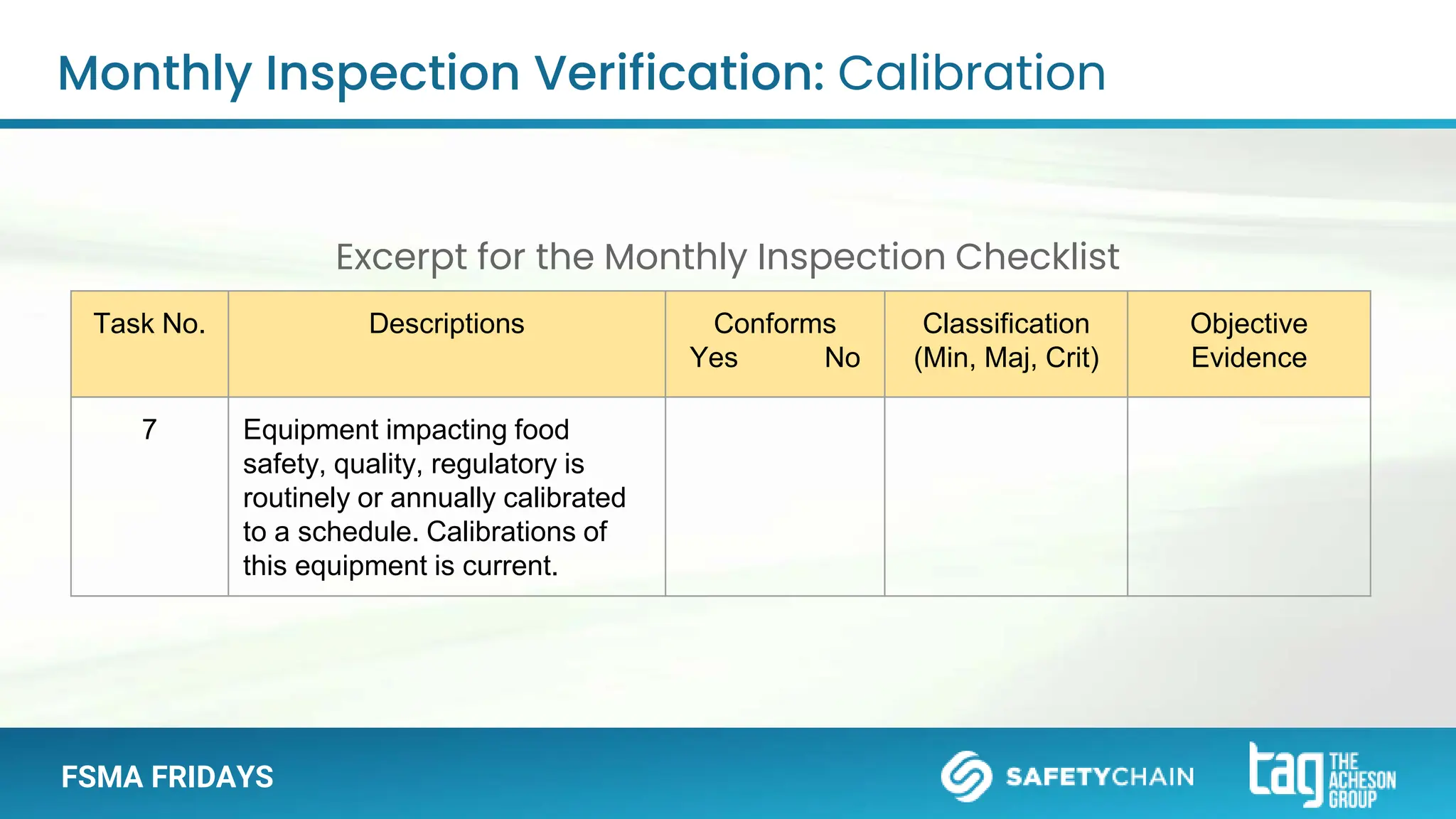 FSMA FRIDAYS
Excerpt for the Monthly Inspection Checklist
Monthly Inspection Verification: Calibration
Task No. Descriptions Conforms
Yes No
Classification
(Min, Maj, Crit)
Objective
Evidence
7 Equipment impacting food
safety, quality, regulatory is
routinely or annually calibrated
to a schedule. Calibrations of
this equipment is current.
 