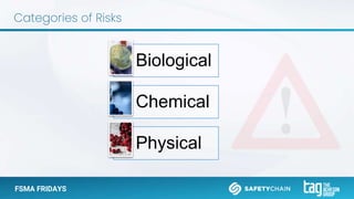 FSMA FRIDAYS
Categories of Risks
Biological
Chemical
Physical
 