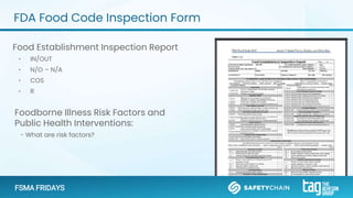 So You Think You Can Pass? A Guide for Food Retail Audits | PPTX