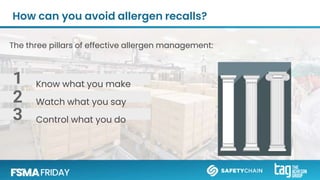 How can you avoid allergen recalls?
The three pillars of effective allergen management:
Know what you make
Watch what you say
Control what you do
1
2
3
 