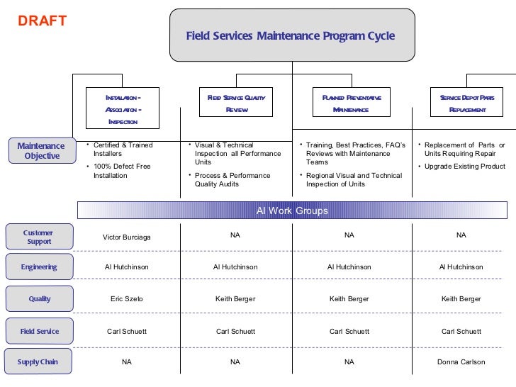 sample manager fl performance maintenance kit sample manager fl performance maintenance kit