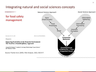 Technical and socio-cultural continuum in food safety management in informal markets: An example from resource-poor settings