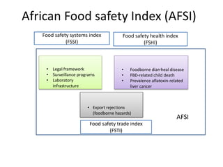 Technical and socio-cultural continuum in food safety management in informal markets: An example from resource-poor settings