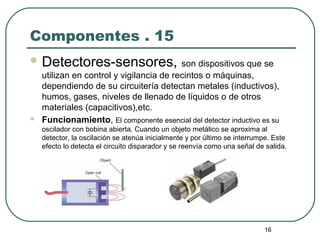 16
Componentes . 15
 Detectores-sensores, son dispositivos que se
utilizan en control y vigilancia de recintos o máquinas,
dependiendo de su circuitería detectan metales (inductivos),
humos, gases, niveles de llenado de líquidos o de otros
materiales (capacitivos),etc.
 Funcionamiento, El componente esencial del detector inductivo es su
oscilador con bobina abierta. Cuando un objeto metálico se aproxima al
detector, la oscilación se atenúa inicialmente y por último se interrumpe. Este
efecto lo detecta el circuito disparador y se reenvía como una señal de salida.
 