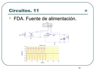 31
Circuitos. 11
 FDA. Fuente de alimentación.
 