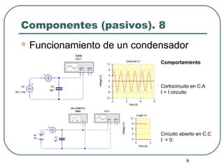 9
Componentes (pasivos). 8
 Funcionamiento de un condensador
Comportamiento
Cortocircuito en C.A
I = I circuito
Circuito abierto en C.C
I = 0:
 