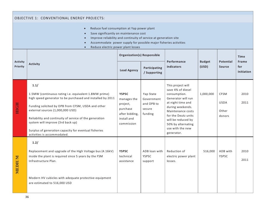 FSM Energy Policy - Volume II (Action Plans)