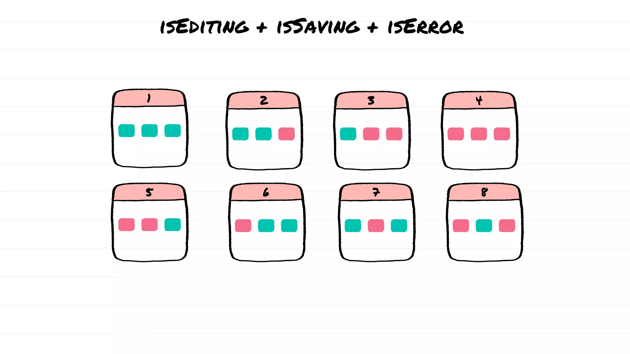 isEditing + isSaving + isError
1 2 3 4
5 6 7 8
 