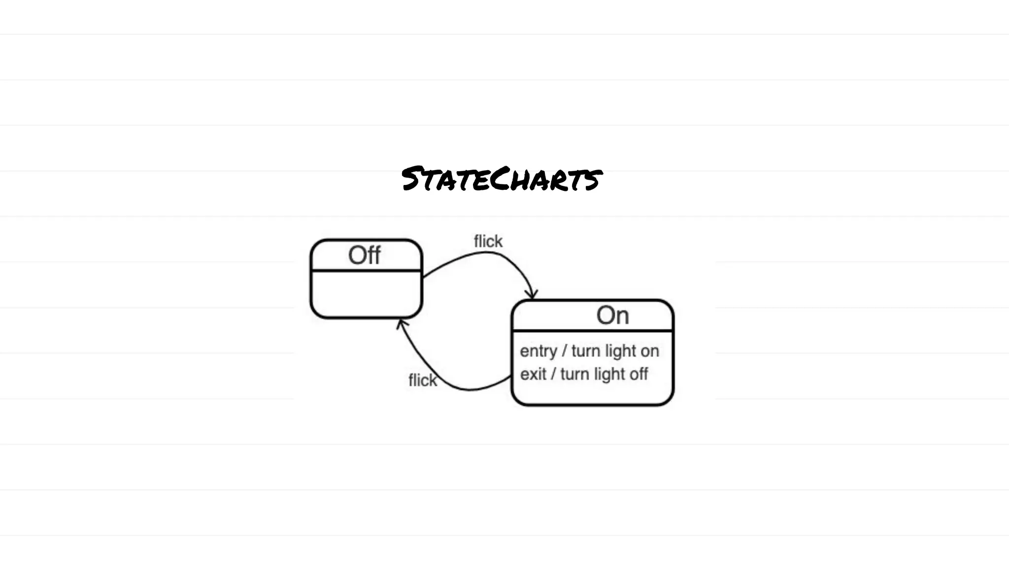 StateCharts
 