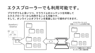 エクスプローラーでも利用可能です。
SharePoint /
OneDrive
エクスプローラー上で
同期したファイルの利用が可能
ブラウザでもと言いつつ、クラウド上のコンテンツを同期して
エクスプローラーから利用することも可能です。
そして、オンラインとオフラインを意識しないで操作ができます。
オフラインで編集を加えた資料は
オンライン時に自動同期
……
…
 