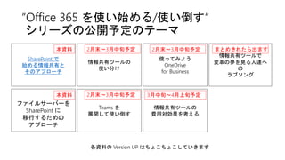 ”Office 365 を使い始める/使い倒す“
シリーズの公開予定のテーマ
SharePoint で
始める情報共有と
そのアプローチ
情報共有ツールの
使い分け
情報共有ツールで
変革の夢を見る人達へ
の
ラブソング
使ってみよう
OneDrive
for Business
Teams を
展開して使い倒す
情報共有ツールの
費用対効果を考える
2月末～3月中旬予定本資料
2月末～3月中旬予定
まとめきれたら出ます2月末～3月中旬予定
ファイルサーバーを
SharePoint に
移行するための
アプローチ
3月中旬～4月上旬予定
各資料の Version UP はちょこちょこしていきます
本資料
 