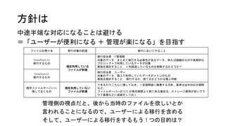 方針は
中途半端な対応になることは避ける
＝「ユーザーが便利になる ＋ 管理が楽になる」を目指す
ファイルの残り先 移行対象の前提 移行においてやること
SharePoint に
移行するもの
現在利用している
ファイルが前提
移行担当者：IT管理側
対象のデータ：まとめて移行する必要性があるデータ、例えば組織のものや長期的な
プロジェクトで利用しているデータが対象
実施を検討すること： X 年経過しているものを削除するかどうか？
OneDrive に
移行するもの
移行担当者：ユーザー
対象のデータ：個人で利用していたデータがメインのもの
実施を検討すること： 移行するか、捨てるかどうかは個人判断
既存ファイルサーバーに
残しておくもの
現在利用していない
ファイルが前提
できるだけこちらに残しておき、一定期間後に廃棄する方針。基準は法令対応の期間
など。
ファイルサーバーの EOS が保存期間より前に来る場合は、ストレージ費用が安いクラ
ウド基盤などに退避をしておく
管理側の視点だと、後から当時のファイルを欲しいとか
言われることになるので、ユーザーによる移行を含める
そして、ユーザーによる移行をするもう 1 つの目的は？
 